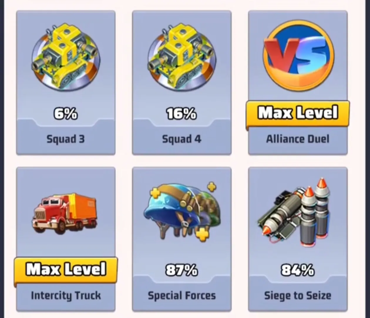 research categories