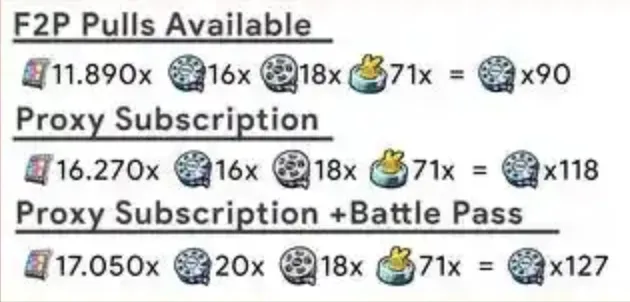 Total Pulls ZZZ 2.2