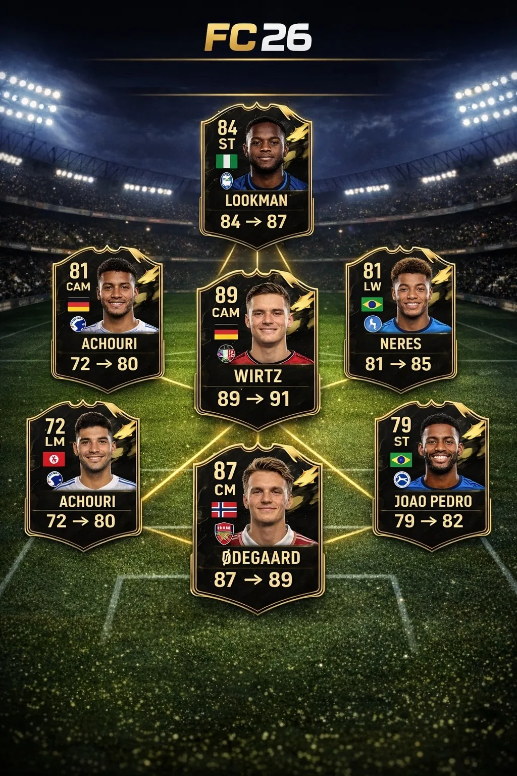 EA FC 26 TOTW 16 Predictions