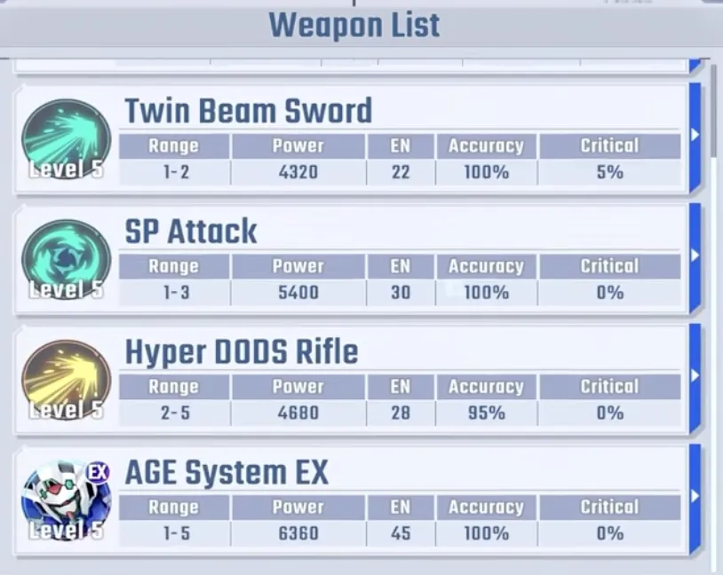 Weapon list
