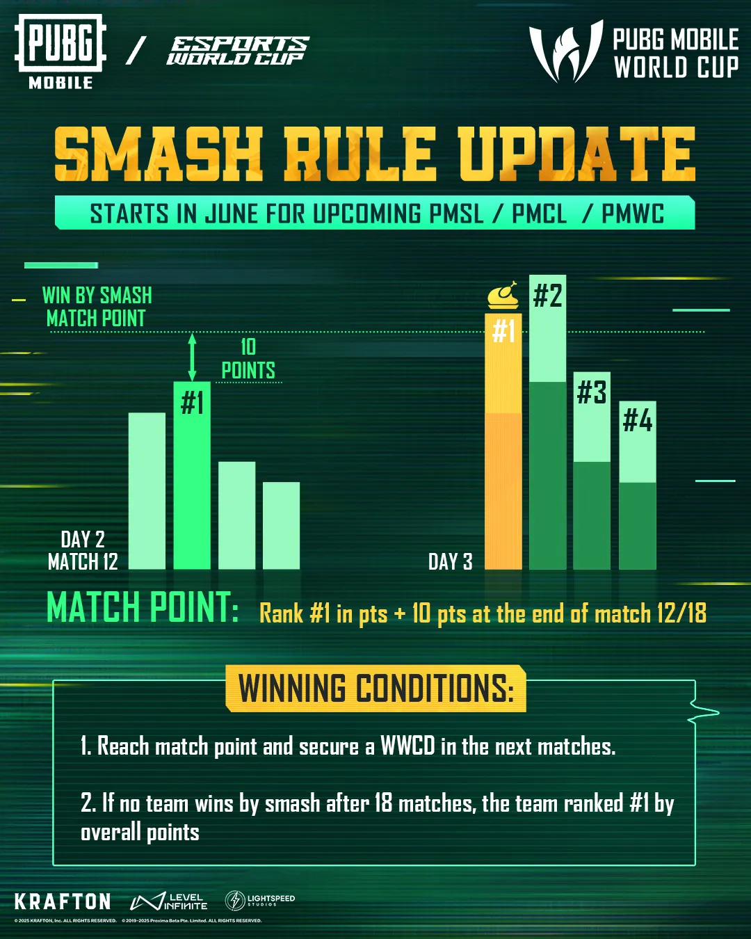 Smash Rule