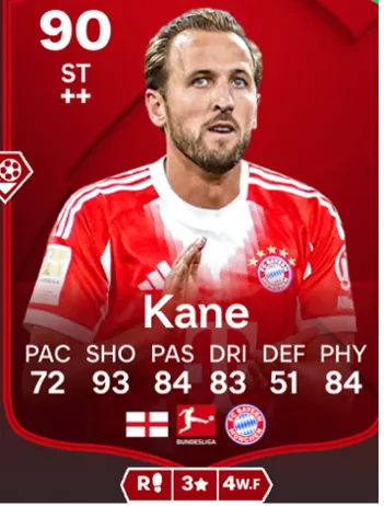 Kane FC 26