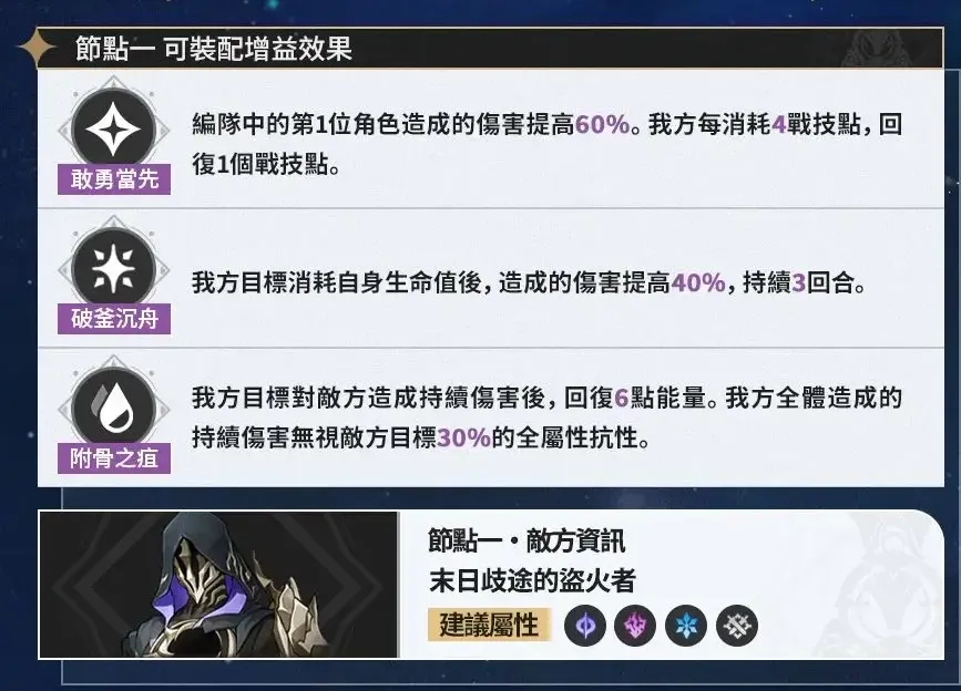 上半增益
