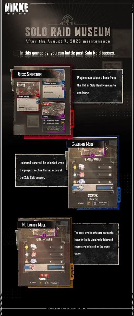 Solo Raid Museum