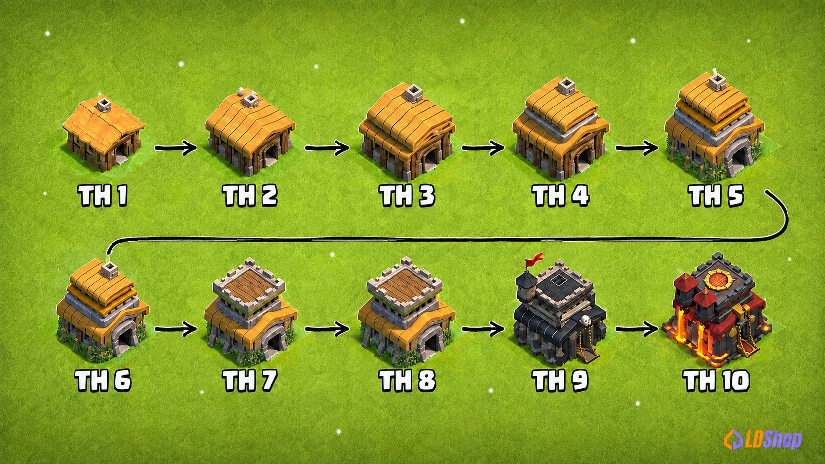 TH 1- TH 10