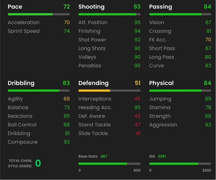 kane Six Key Attributes