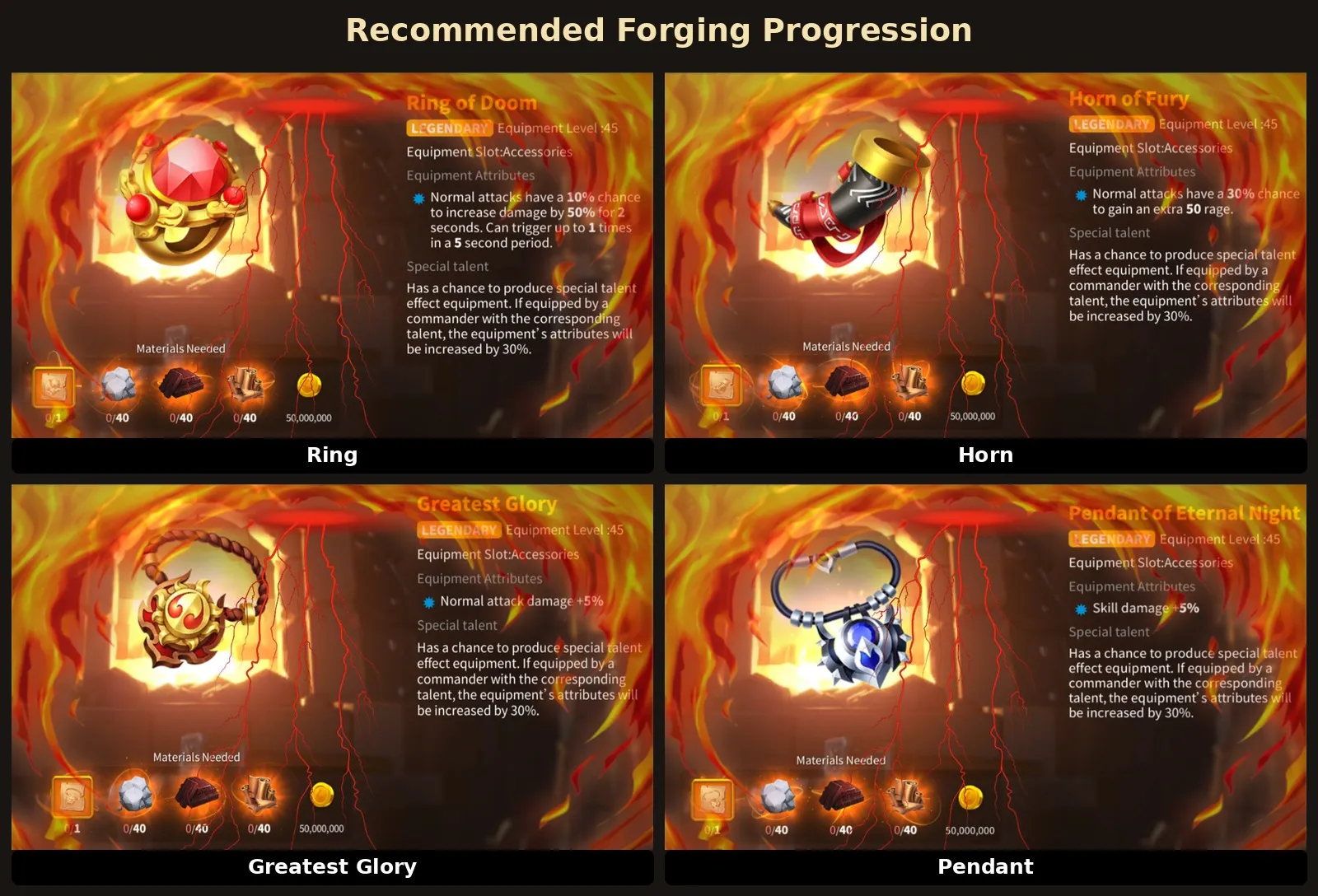 Rise of Kingdoms