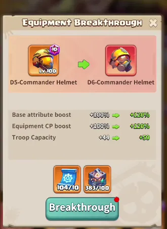 equipment breakthrough