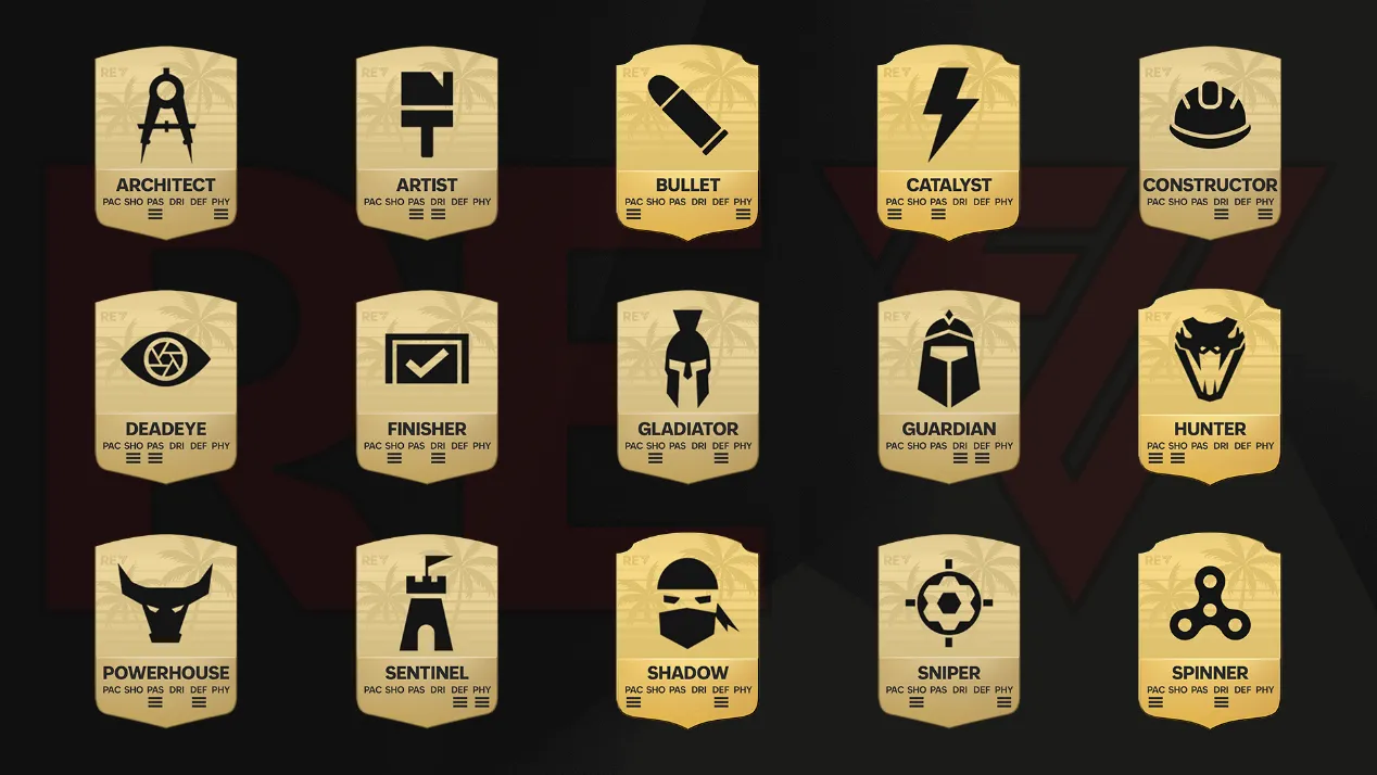 Chemistry Style Trading