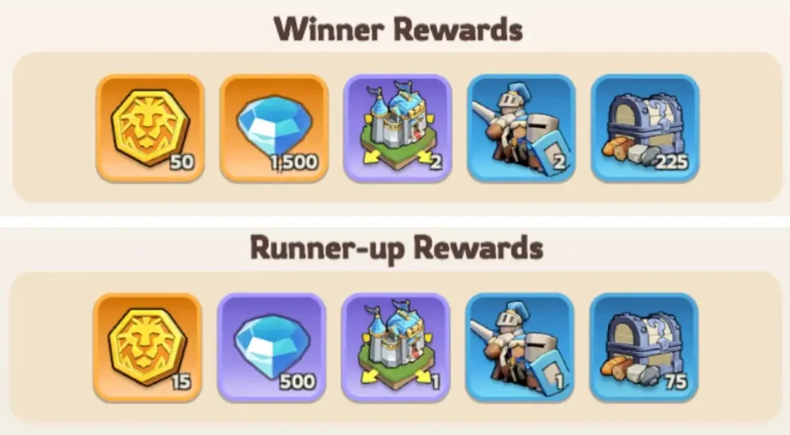 Kingshot Kingdom of Power Event - Winner Rewards & Runner-up Rewards