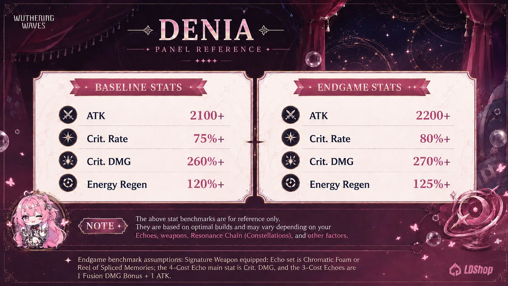 Denia endgame