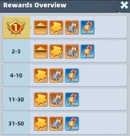 Moon Cake Tasting Ranking Rewards