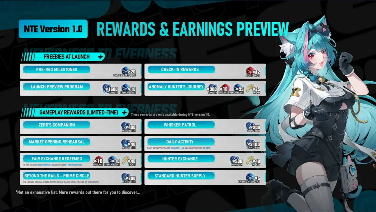 Версия 1.0: Накопленные крутки