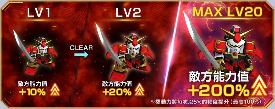 CHALLENGE 戰鬥模式