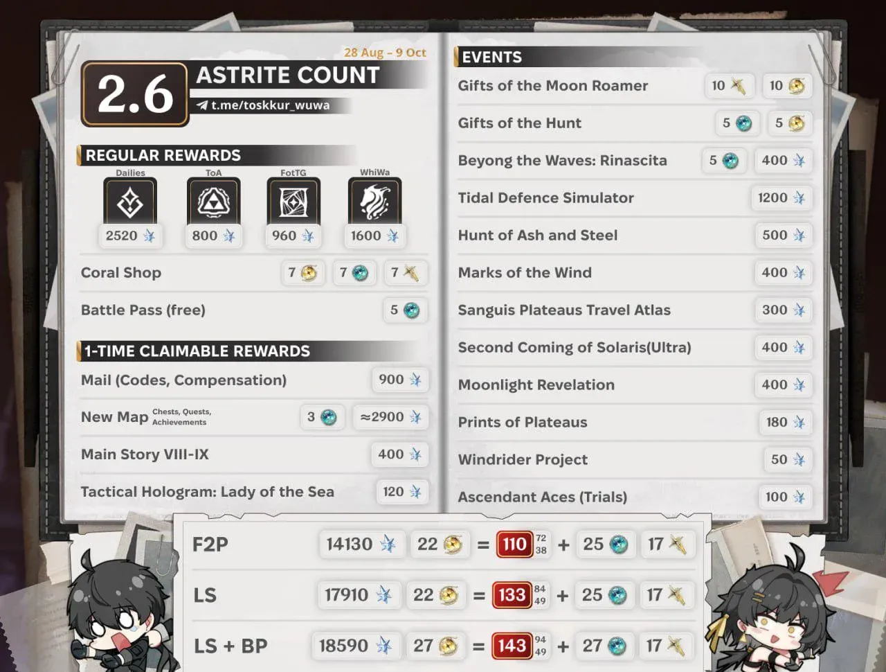 wuthering waves 2.6 pulls