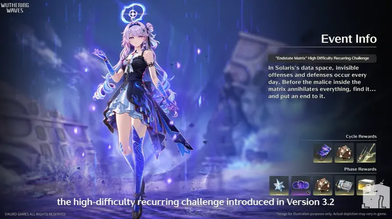 Endstate Matrix