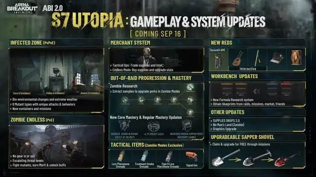 Arena Breakout: Season 7 Utopia