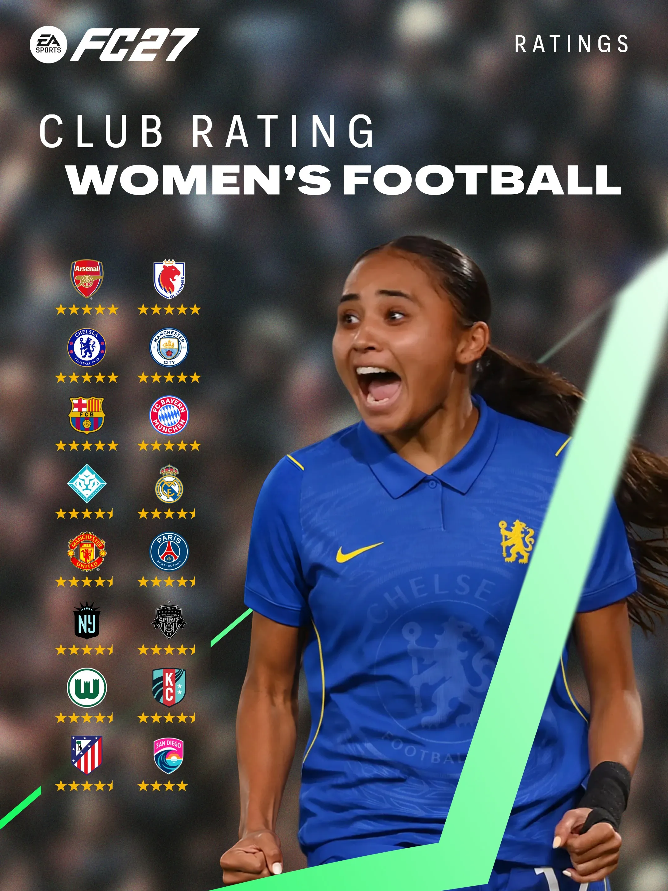 FC 27 Women’s Club Ratings
