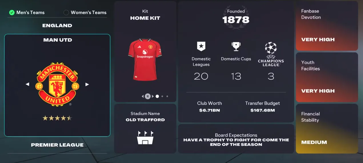Manchester United