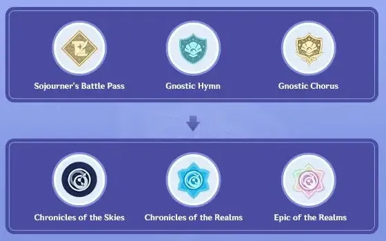 3-tiers of the Battle Pass