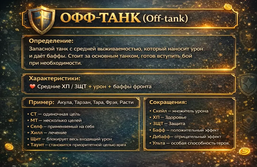 ОФФ-Танк
