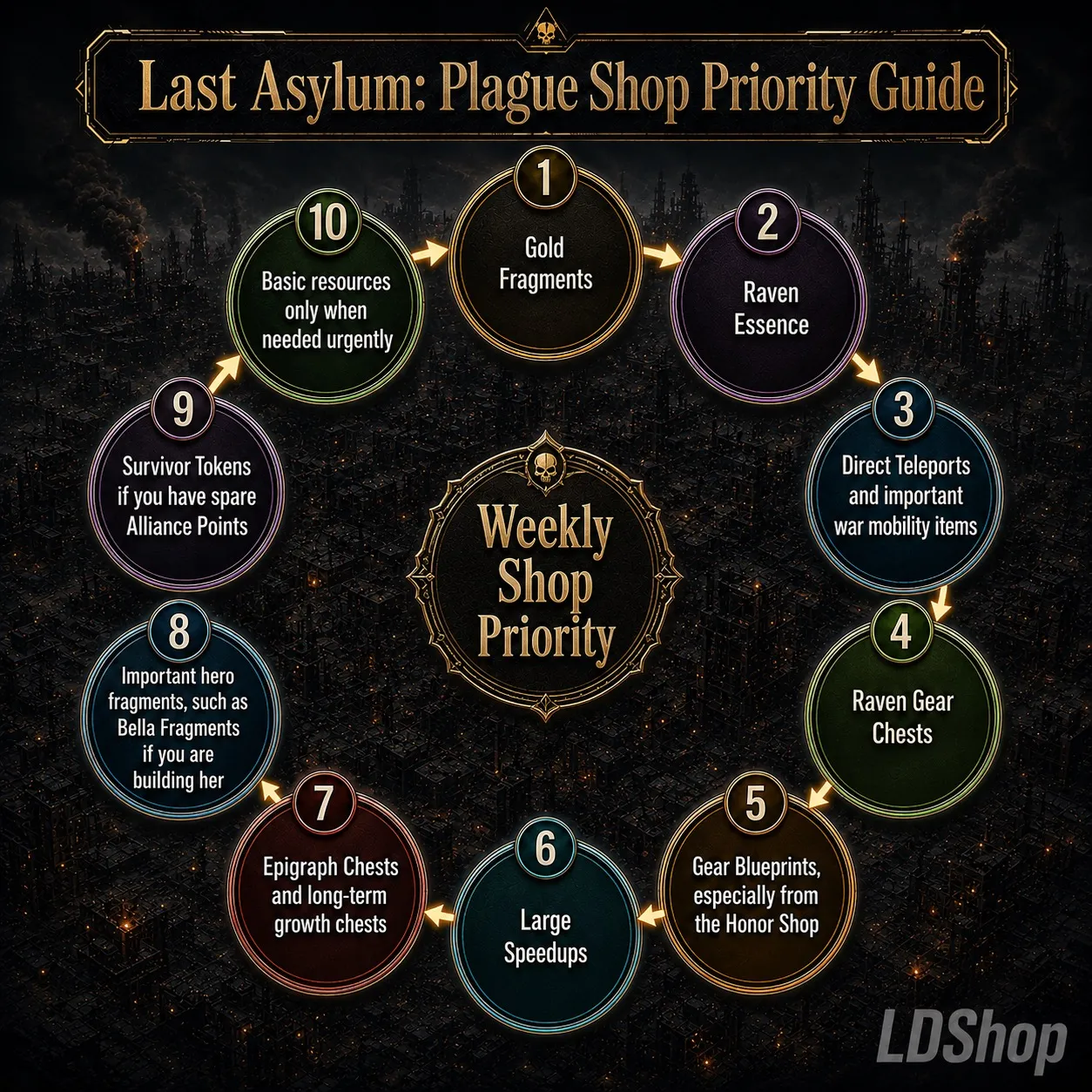 Last Asylum Purchase Order