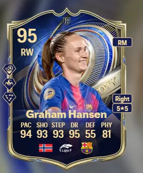 Caroline Graham Hansen