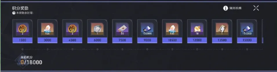 Currency War Currency Rewards