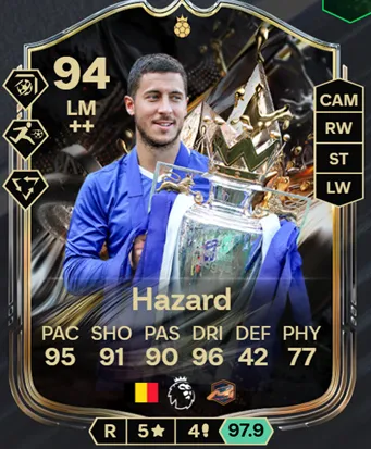 Eden Hazard
