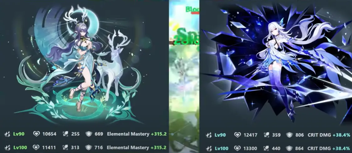 Influence on Character Ascension level 100
