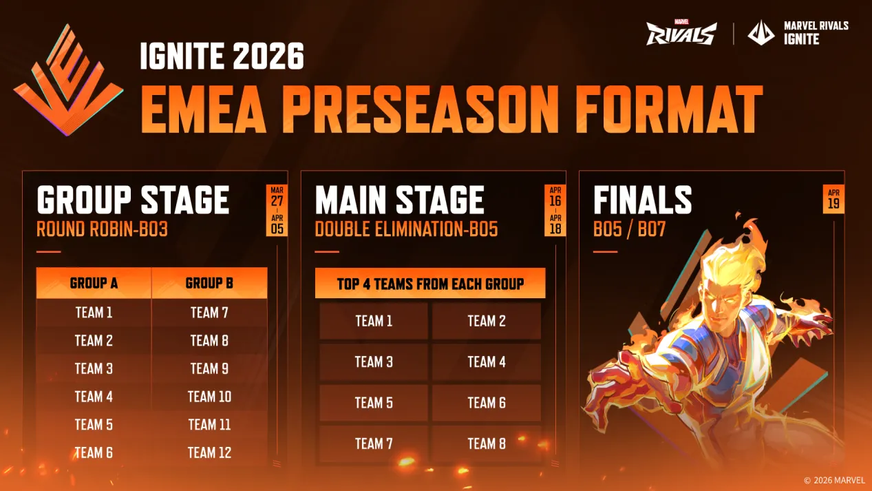 What Is the Ignite 2026 Preseason?