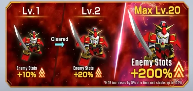 Event Mechanics: Challenge Battles