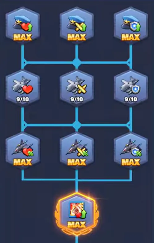 Tactical Weapon Tree