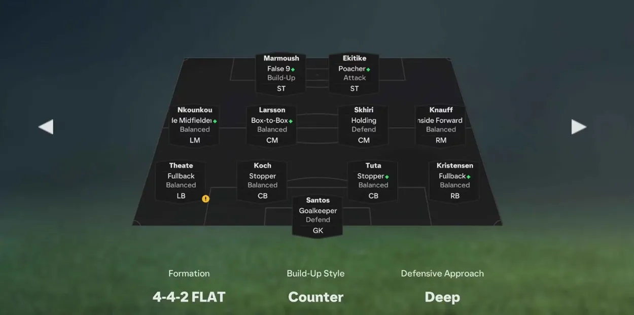 EA FC 25 formations best