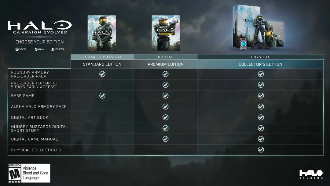 Comparison of Standard and Deluxe