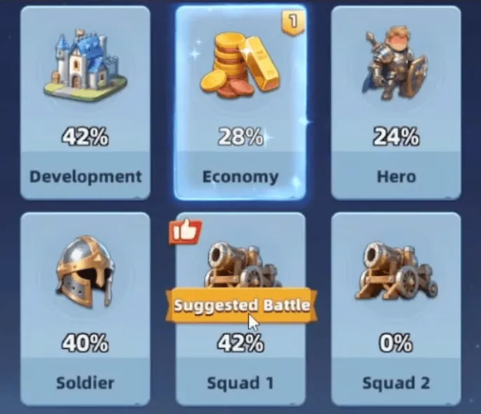 Важные исследования для производства