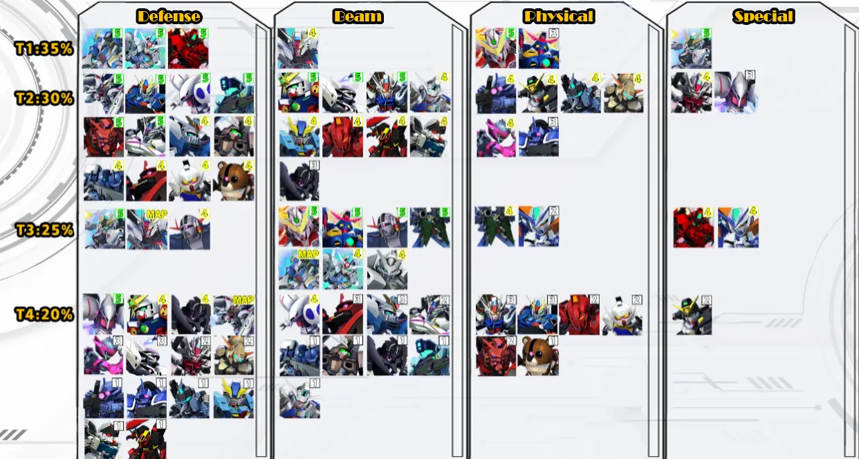 SD Gundam G Gererration Eternal tier list