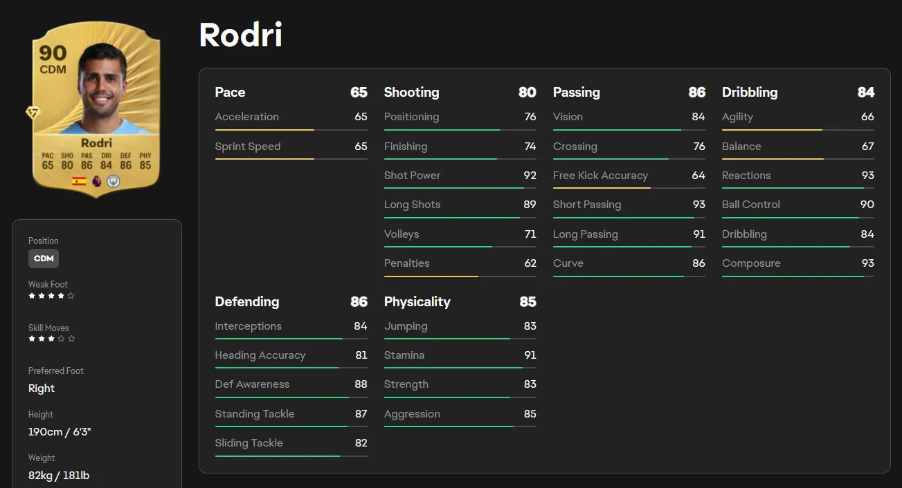 FC 27 Rodri