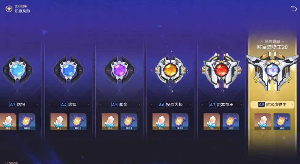 Currency Wars Rank Rewards