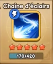 Duck Survival Chain Lightning