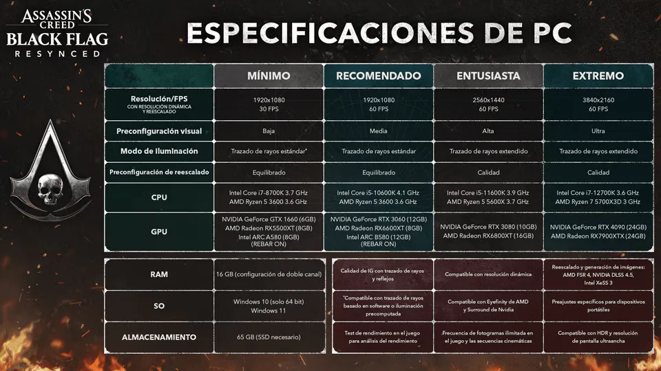 Requisitos de Black Flag Resynced para PC