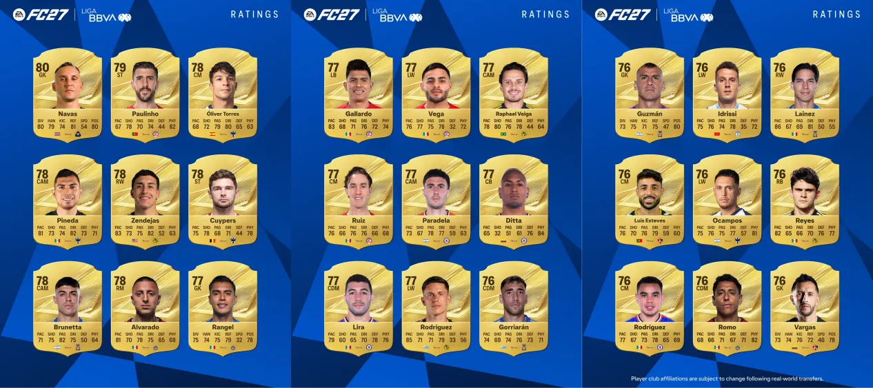 Liga BBVA MX Top 27 Players