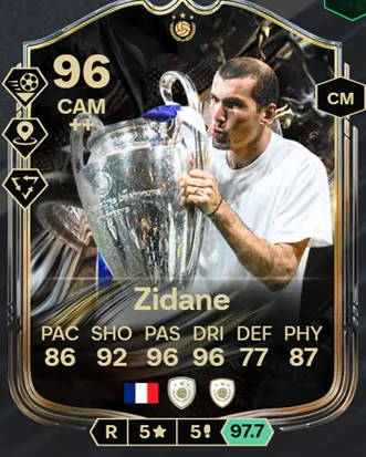 Zidane