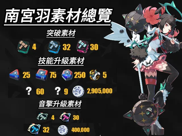 南宮羽素材一覽