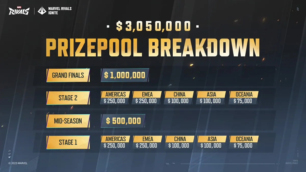 The Prize Pool