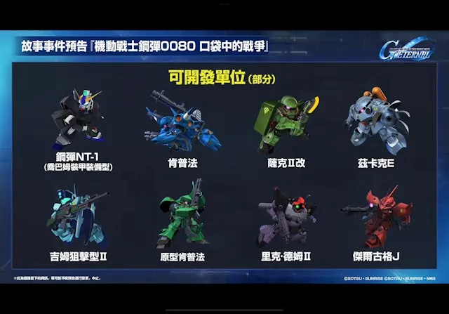 0080口袋裡的戰爭可開發機體