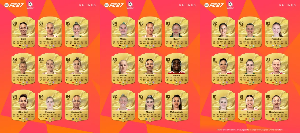 Frauen-Bundesliga Top 27 Players