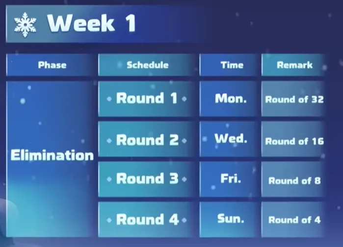 Elimination Phase (Week 1)
