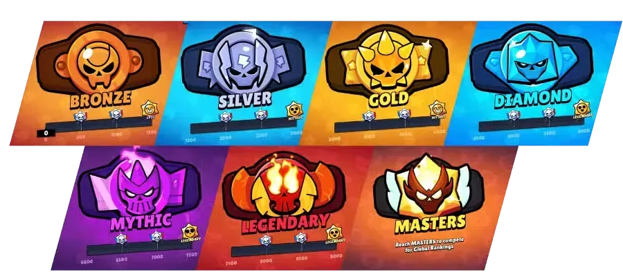 Brawl stars