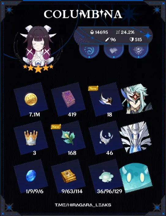 Matériaux du Columbina